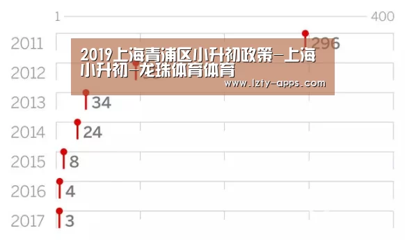 2019上海青浦区小升初政策-上海小升初-龙珠体育体育(图1) 龙珠体育体育